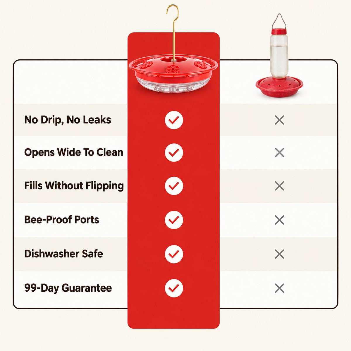 Matt 6:26 saucer feeder vs a bottle feeder: no drip, easy to clean and fill, bee-proof, dishwasher safe, 99-day guarantee