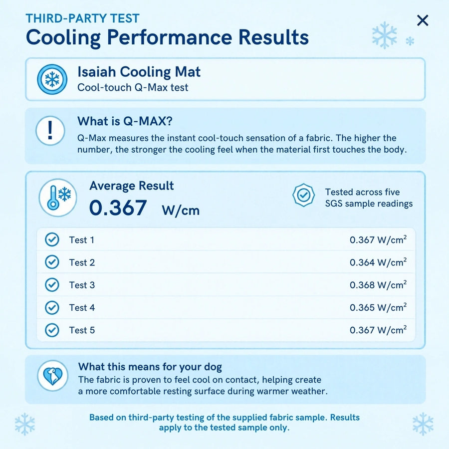 Isaiah Cooling Mat