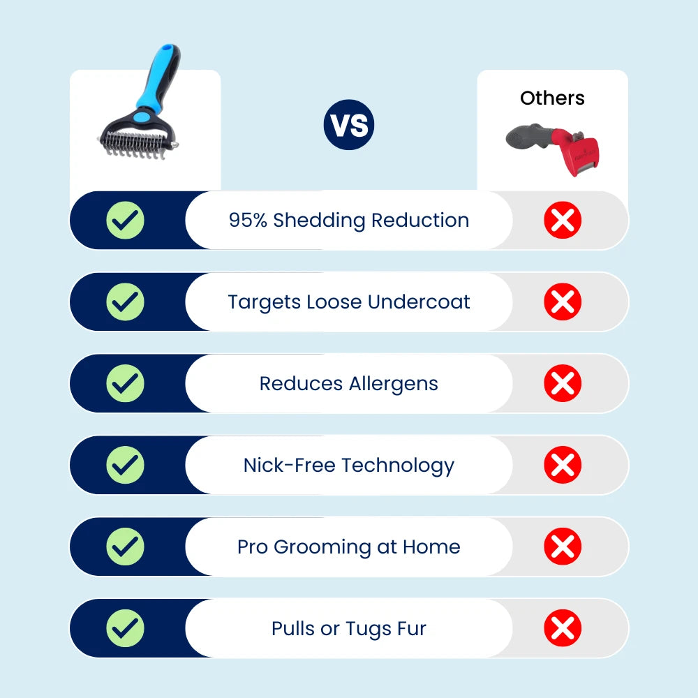 MaxPro 2-in-1 Grooming Tool